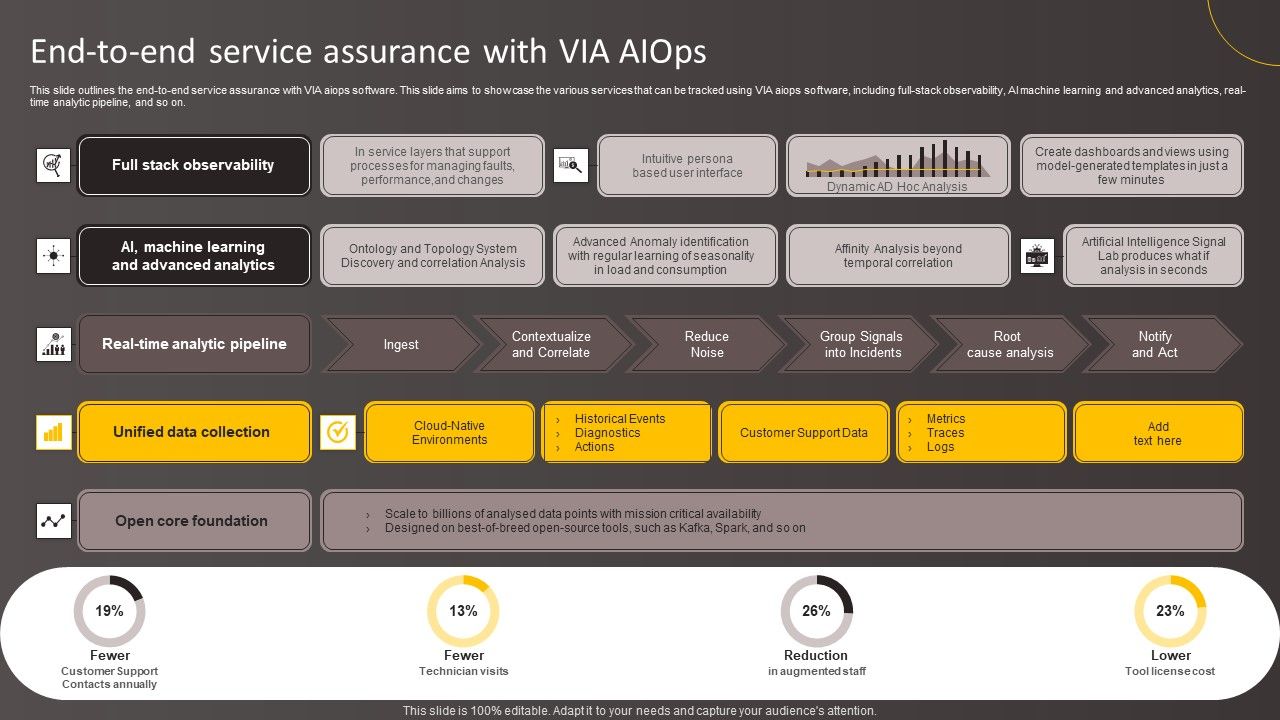 End_To_End_Service_Assurance_With_VIA_Aiops_Guidelines_PDF_Slide_1.jpg