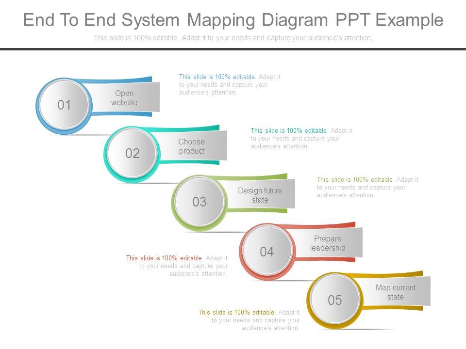 End_To_End_System_Mapping_Diagram_Ppt_Example_1.jpg