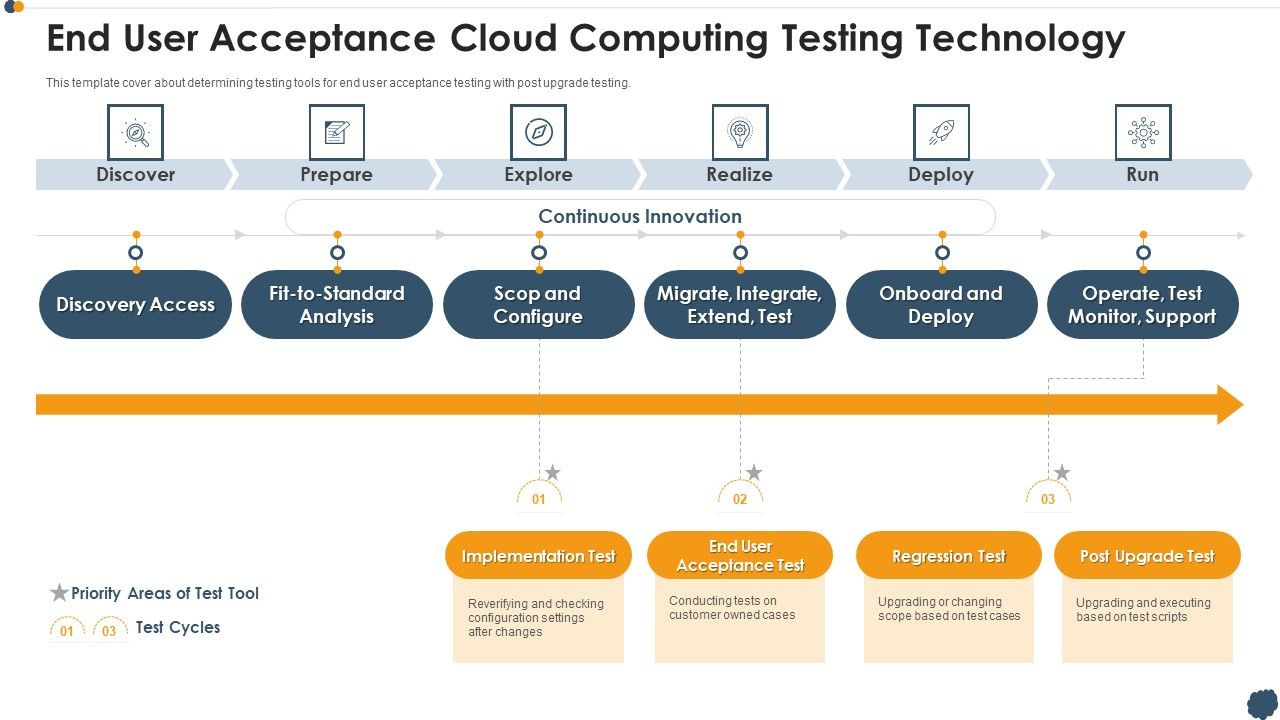 End_User_Acceptance_Cloud_Computing_Testing_Technology_Demonstration_PDF_Slide_1.jpg