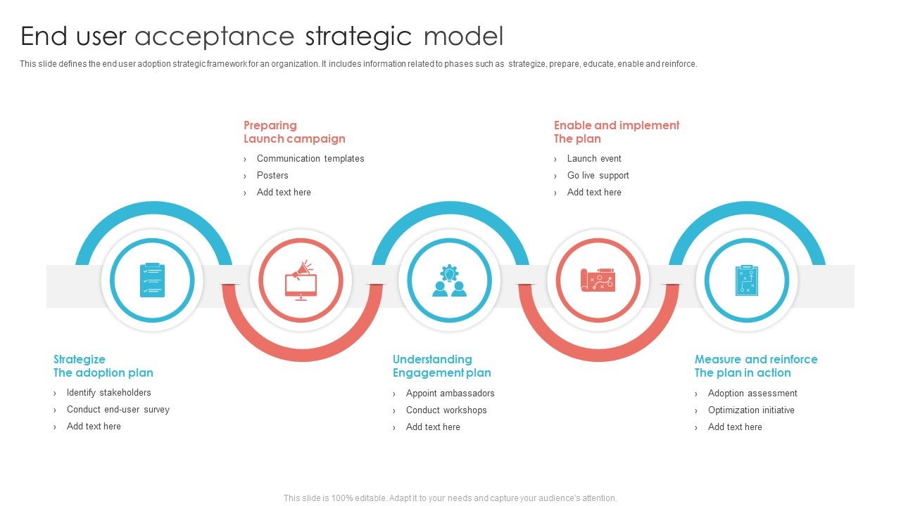 End_User_Acceptance_Strategic_Model_Ppt_PowerPoint_Presentation_Infographic_Template_Design_Inspiration_PDF_Slide_1.jpg