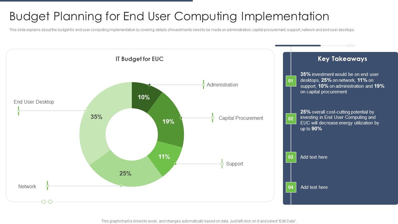 End_User_Computing_Budget_Planning_For_End_User_Computing_Implementation_Summary_PDF_Slide_1.jpg