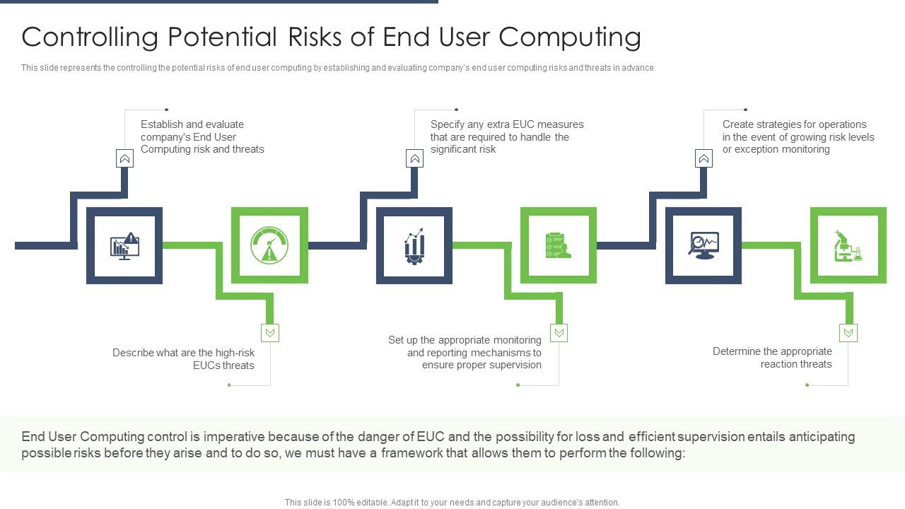 End_User_Computing_Controlling_Potential_Risks_Of_End_User_Computing_Designs_PDF_Slide_1.jpg