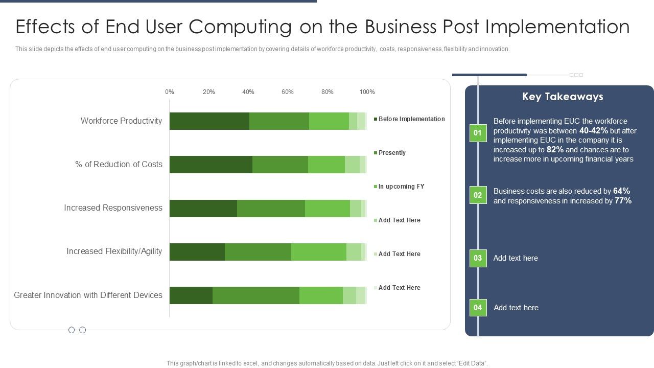 End_User_Computing_Effects_Of_End_User_Computing_On_The_Business_Post_Implementation_Introduction_PDF_Slide_1.jpg