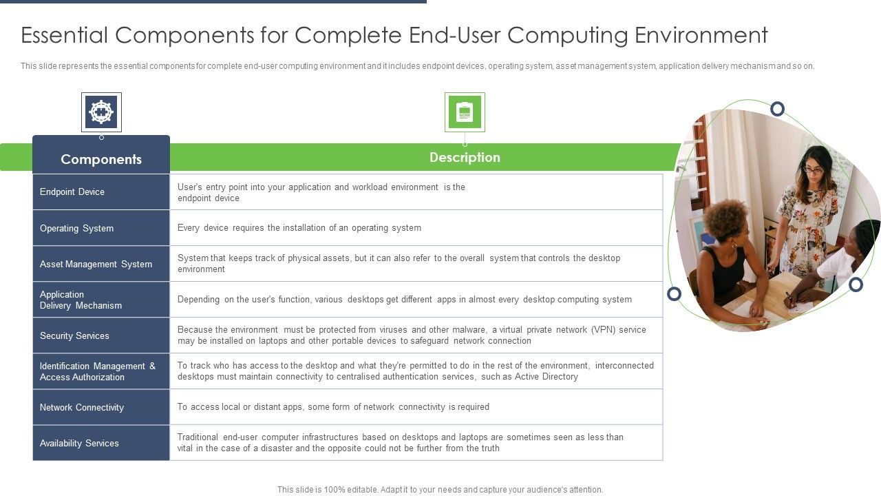 End_User_Computing_Essential_Components_For_Complete_End-User_Computing_Environment_Clipart_PDF_Slide_1.jpg