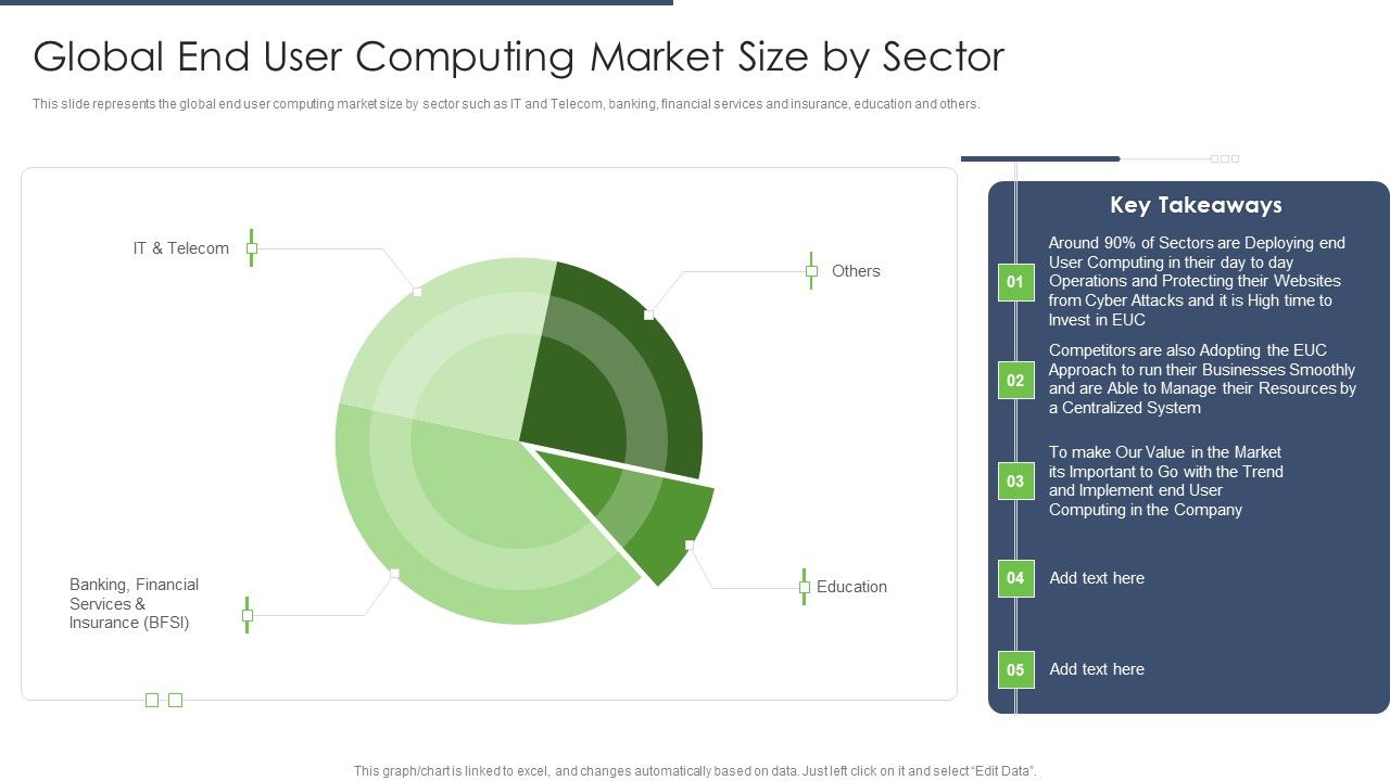 End_User_Computing_Global_End_User_Computing_Market_Size_By_Sector_Designs_PDF_Slide_1.jpg