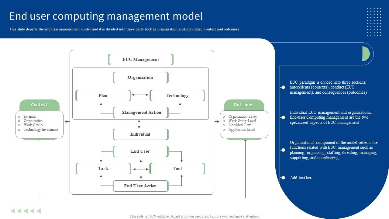 End_User_Computing_Management_Model_Infographics_PDF_Slide_1.jpg