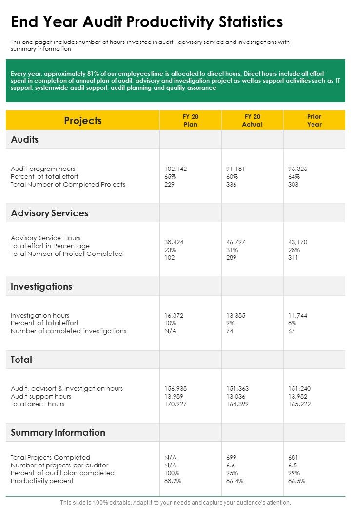 End Year Audit Productivity Statistics One Pager Documents Slide01