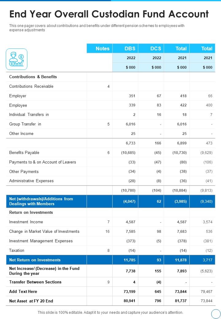 End_Year_Overall_Custodian_Fund_Account_One_Pager_Documents_Slide_1.jpg