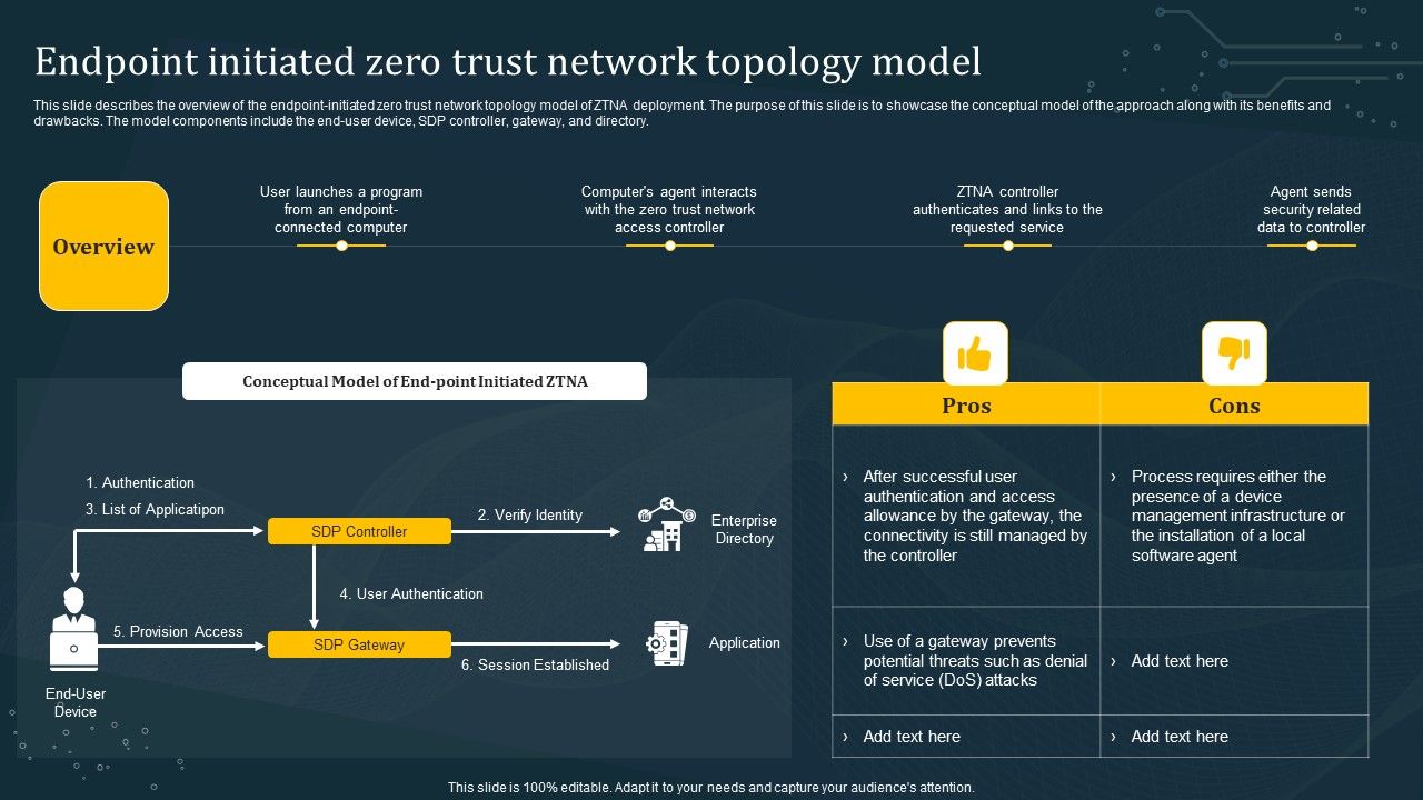 Endpoint_Initiated_Zero_Trust_Network_Topology_Model_Sample_PDF_Slide_1.jpg