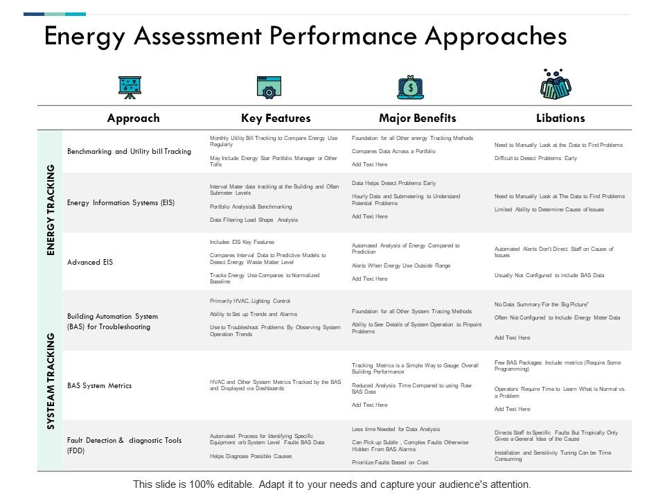 Energy_Assessment_Performance_Approaches_Ppt_PowerPoint_Presentation_Inspiration_Professional_Slide_1.jpg