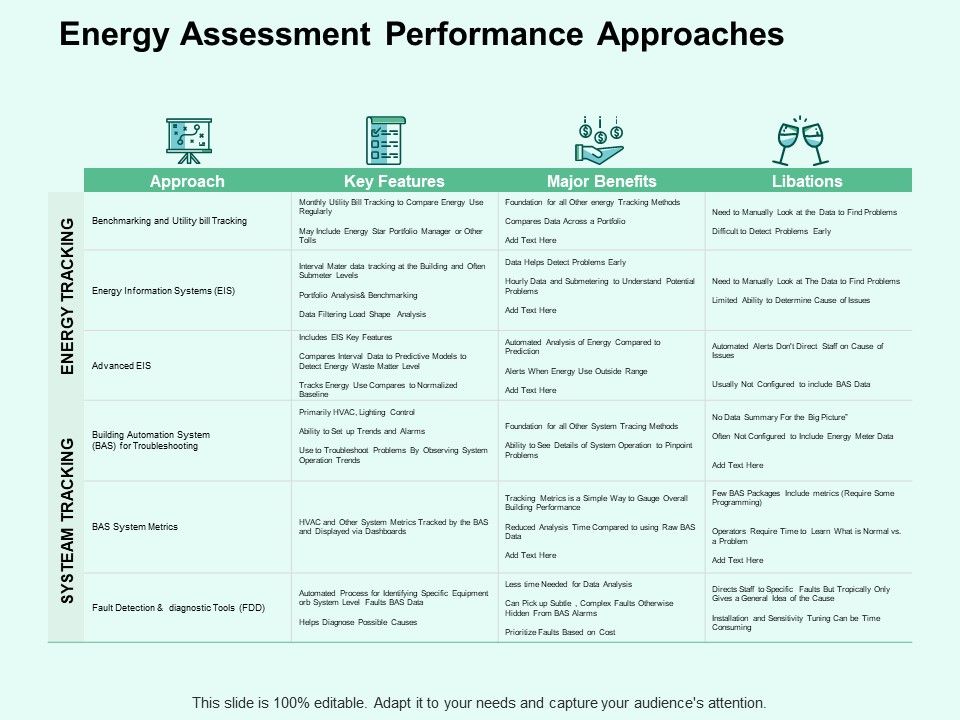 Energy_Assessment_Performance_Approaches_Ppt_PowerPoint_Presentation_Professional_Format_Slide_1.jpg