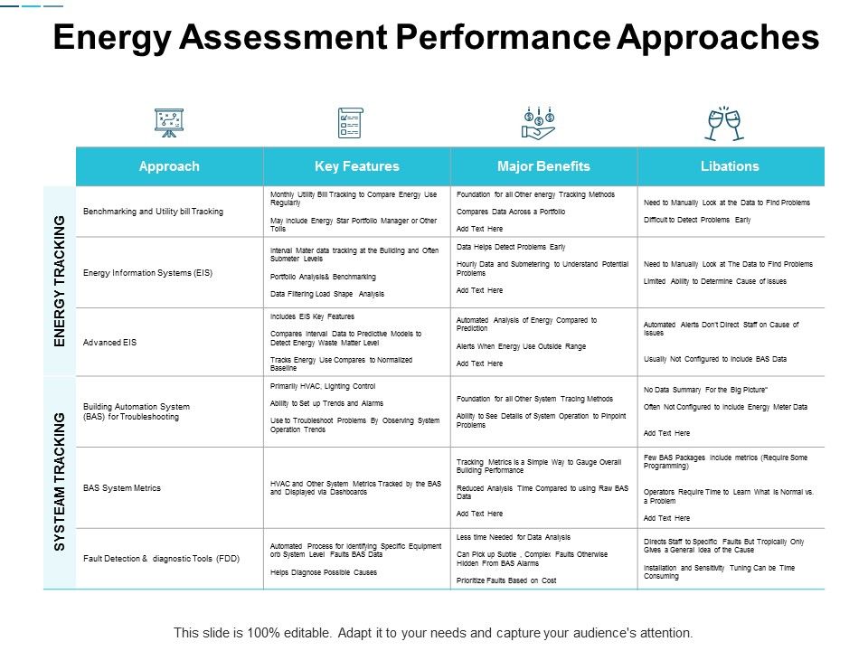 Energy_Assessment_Performance_Approaches_Ppt_PowerPoint_Presentation_Styles_Slide_Slide_1.jpg