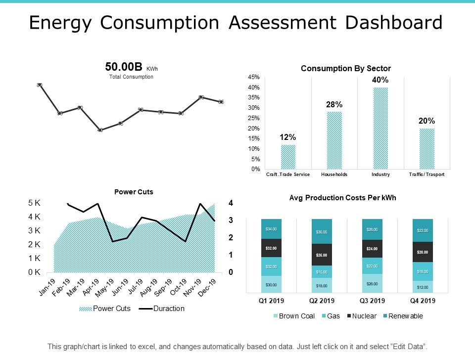 Energy_Consumption_Assessment_Dashboard_Ppt_PowerPoint_Presentation_Ideas_Outline_Slide_1.jpg