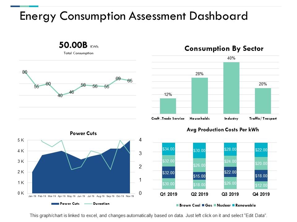 Energy_Consumption_Assessment_Dashboard_Ppt_PowerPoint_Presentation_Slides_Templates_Slide_1.jpg