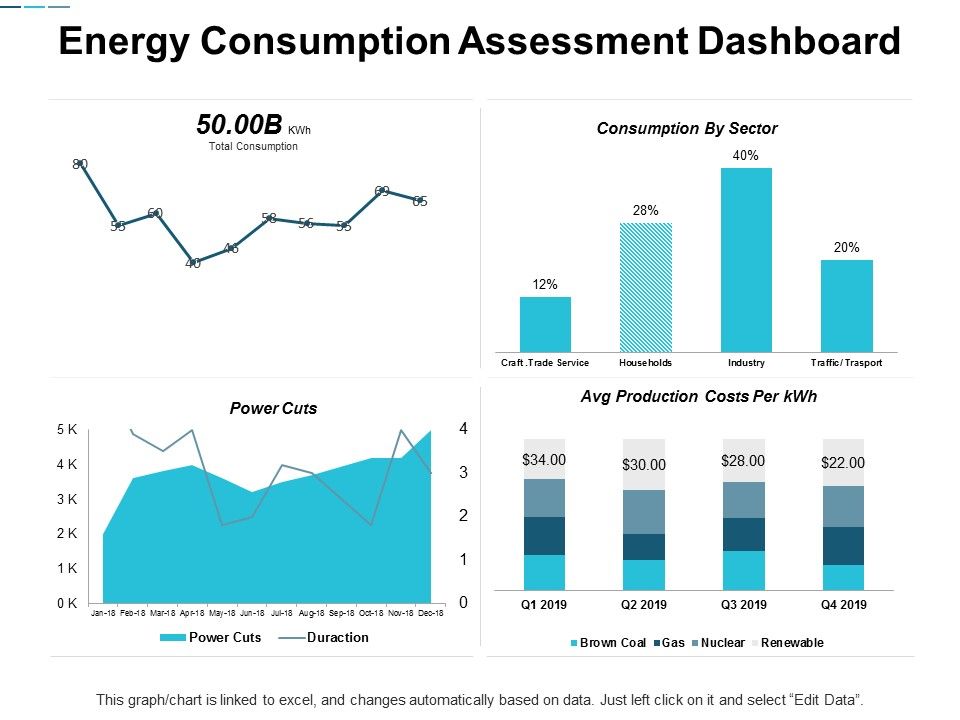 Energy_Consumption_Assessment_Dashboard_Ppt_PowerPoint_Presentation_Slides_Visual_Aids_Slide_1.jpg