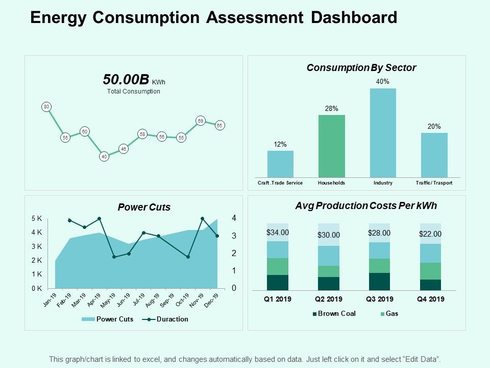 Energy_Consumption_Assessment_Dashboard_Ppt_PowerPoint_Presentation_Styles_Brochure_Slide_1.jpg