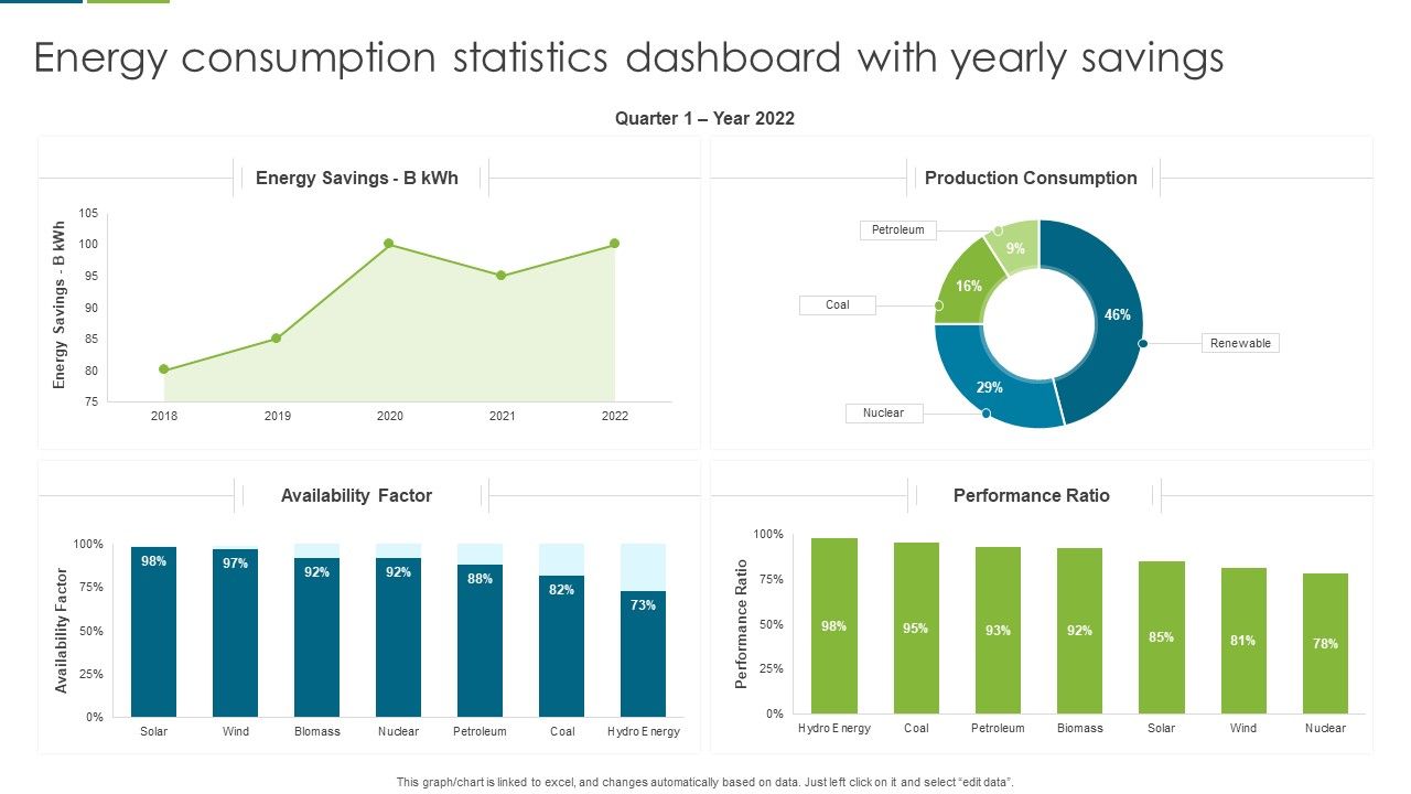 Energy_Consumption_Statistics_Dashboard_With_Yearly_Savings_Guidelines_PDF_Slide_1.jpg