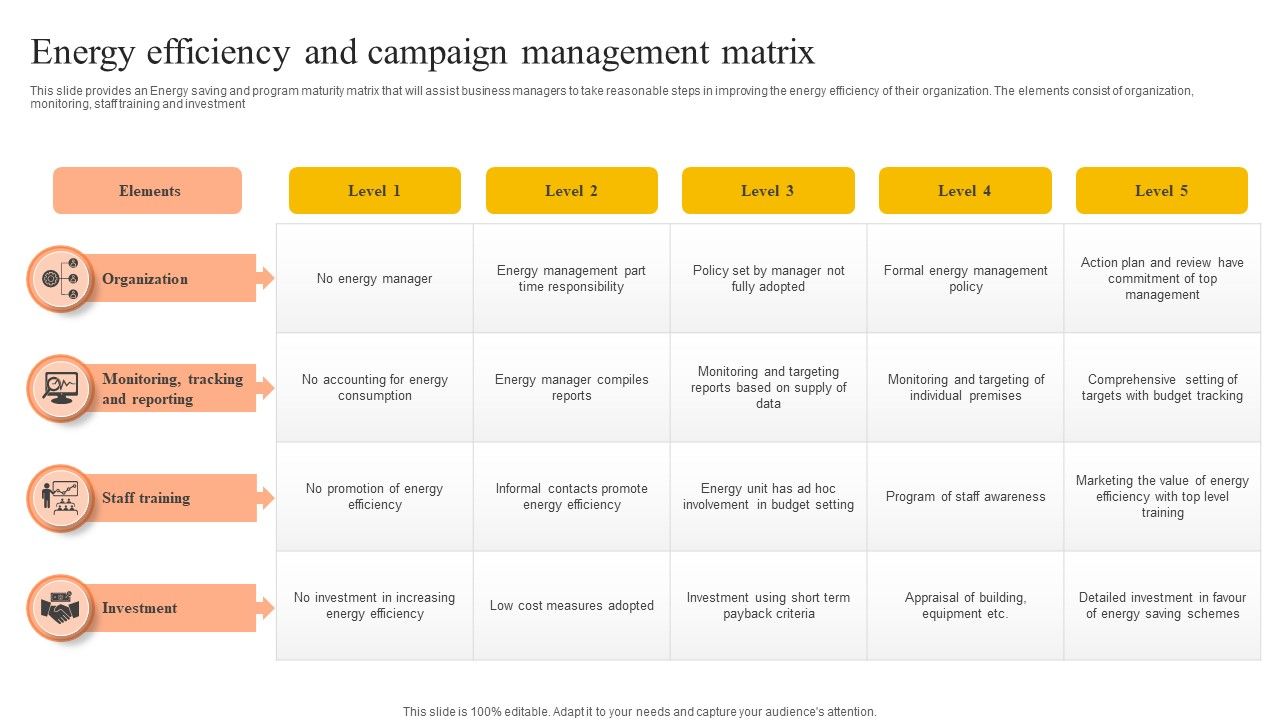 Energy_Efficiency_And_Campaign_Management_Matrix_Pictures_PDF_Slide_1.jpg