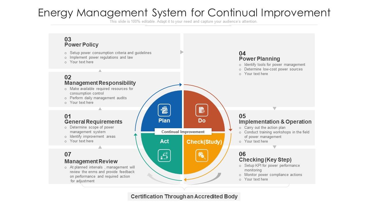 Energy_Management_System_For_Continual_Improvement_Ppt_Summary_Show_PDF_Slide_1.jpg