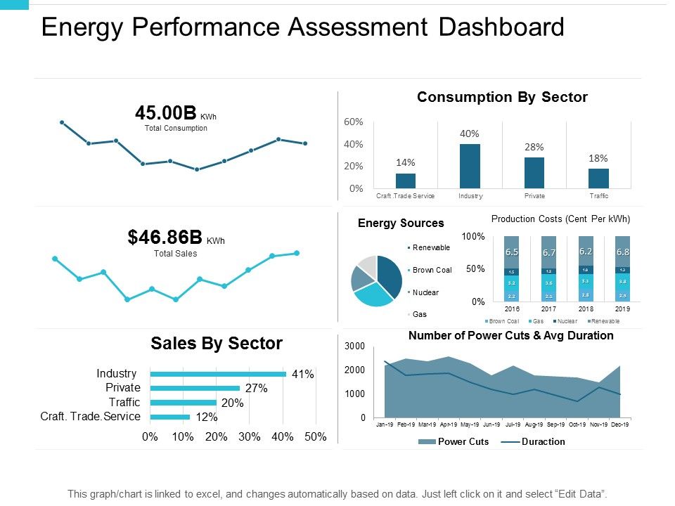 Energy_Performance_Assessment_Dashboard_Ppt_PowerPoint_Presentation_File_Slide_Slide_1.jpg