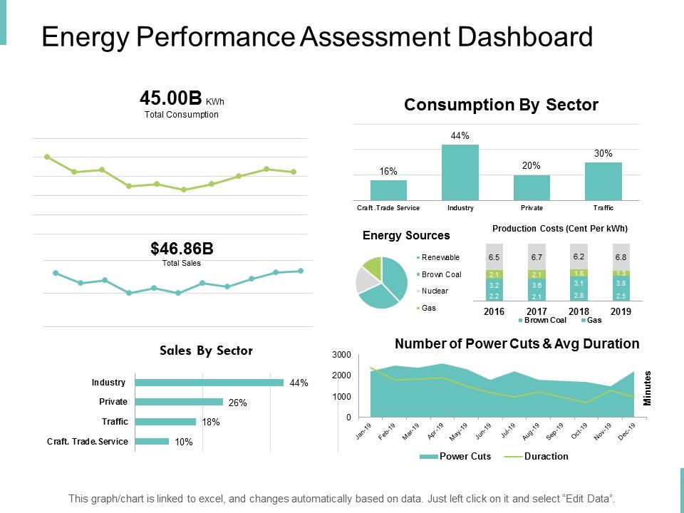 Energy_Performance_Assessment_Dashboard_Ppt_PowerPoint_Presentation_Model_Portrait_Slide_1.jpg