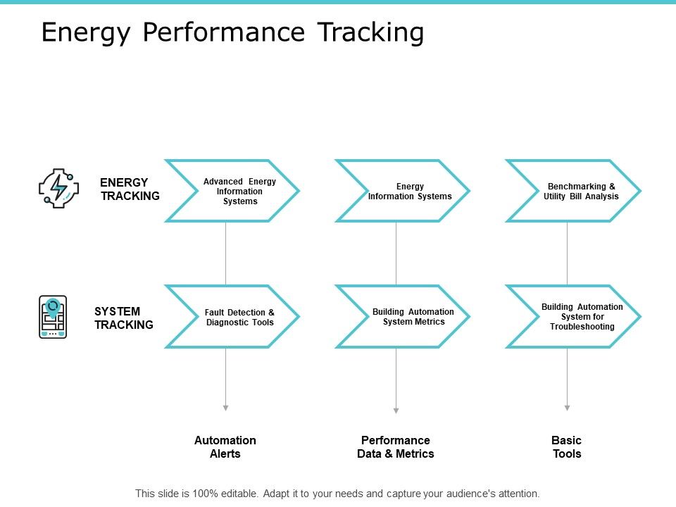 Energy_Performance_Tracking_Ppt_PowerPoint_Presentation_Infographics_Shapes_Slide_1.jpg