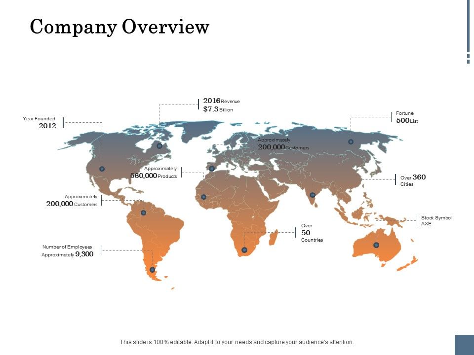 Energy_Tracking_Device_Company_Overview_Customers_Ppt_PowerPoint_Presentation_Styles_Format_Ideas_PDF_Slide_1.jpg