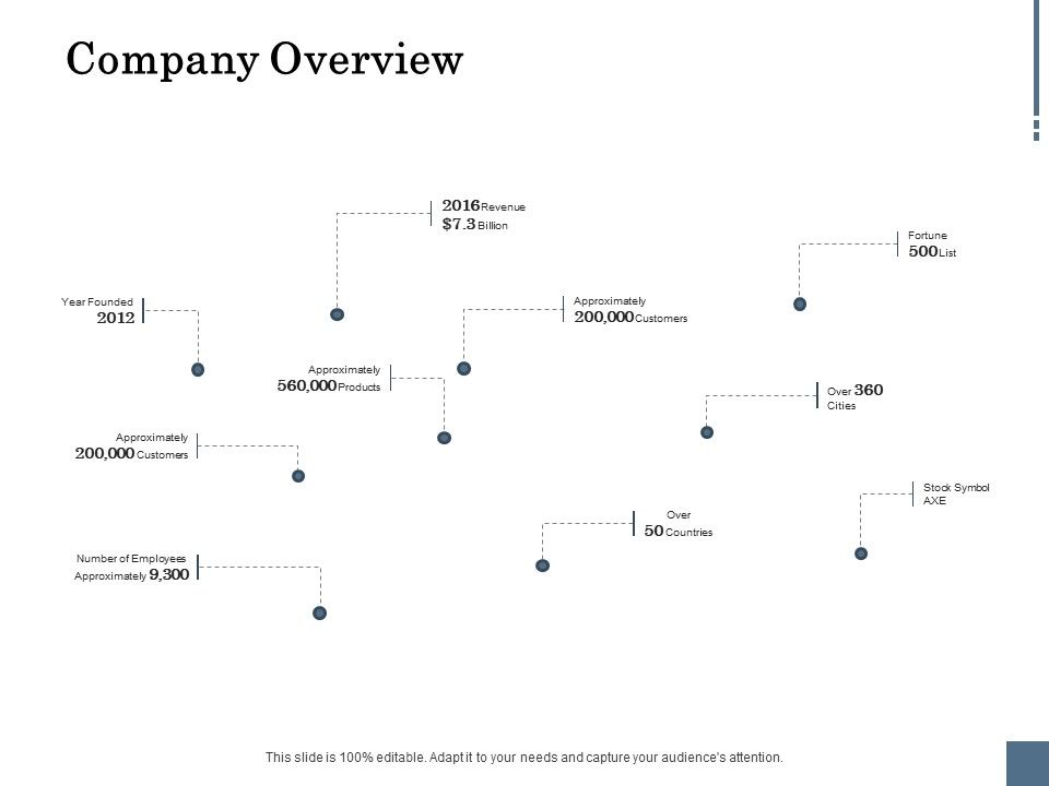 Energy_Tracking_Device_Company_Overview_Ppt_PowerPoint_Presentation_Styles_Influencers_PDF_Slide_1.jpg