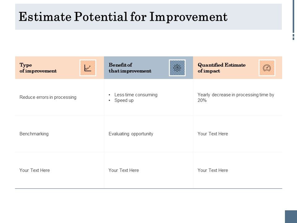 Energy_Tracking_Device_Estimate_Potential_For_Improvement_Ppt_PowerPoint_Presentation_Professional_Layout_PDF_Slide_1.jpg