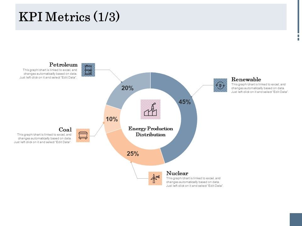 Energy_Tracking_Device_KPI_Metrics_Coal_Ppt_PowerPoint_Presentation_Layouts_Show_PDF_Slide_1.jpg