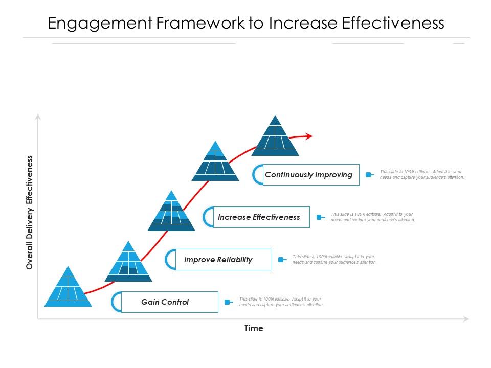 Engagement_Framework_To_Increase_Effectiveness_Ppt_PowerPoint_Presentation_Ideas_Grid_PDF_Slide_1.jpg