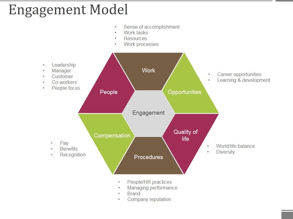 Engagement_Model_Ppt_PowerPoint_Presentation_Icon_Diagrams_Slide_1.jpg