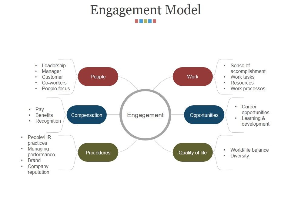 Engagement_Model_Ppt_PowerPoint_Presentation_Styles_Icons_Slide_1.jpg
