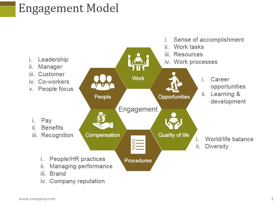 Engagement_Model_Ppt_PowerPoint_Presentation_Summary_Graphics_Example_Slide_1.jpg