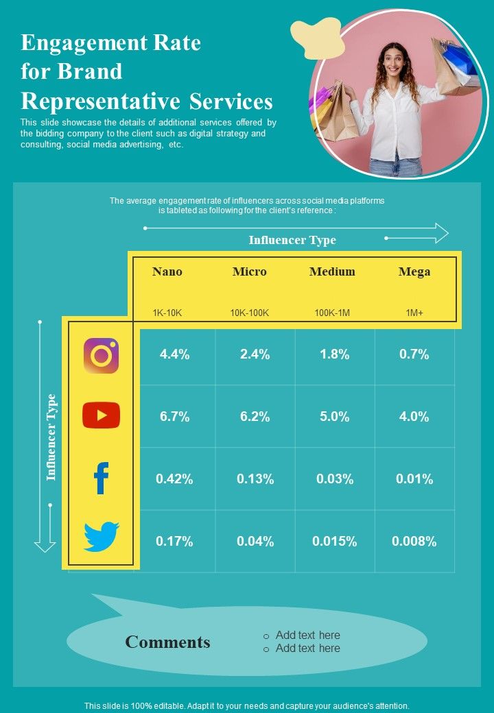 Engagement_Rate_For_Brand_Representative_Services_One_Pager_Sample_Example_Document_Slide_1.jpg