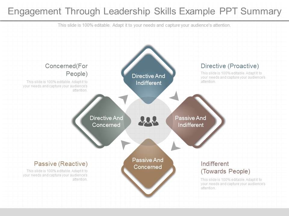 Engagement_Through_Leadership_Skills_Example_Ppt_Summary_1.jpg