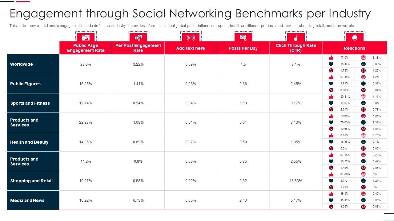 Engagement_Through_Social_Networking_Benchmarks_Per_Industry_Structure_PDF_Slide_1.jpg