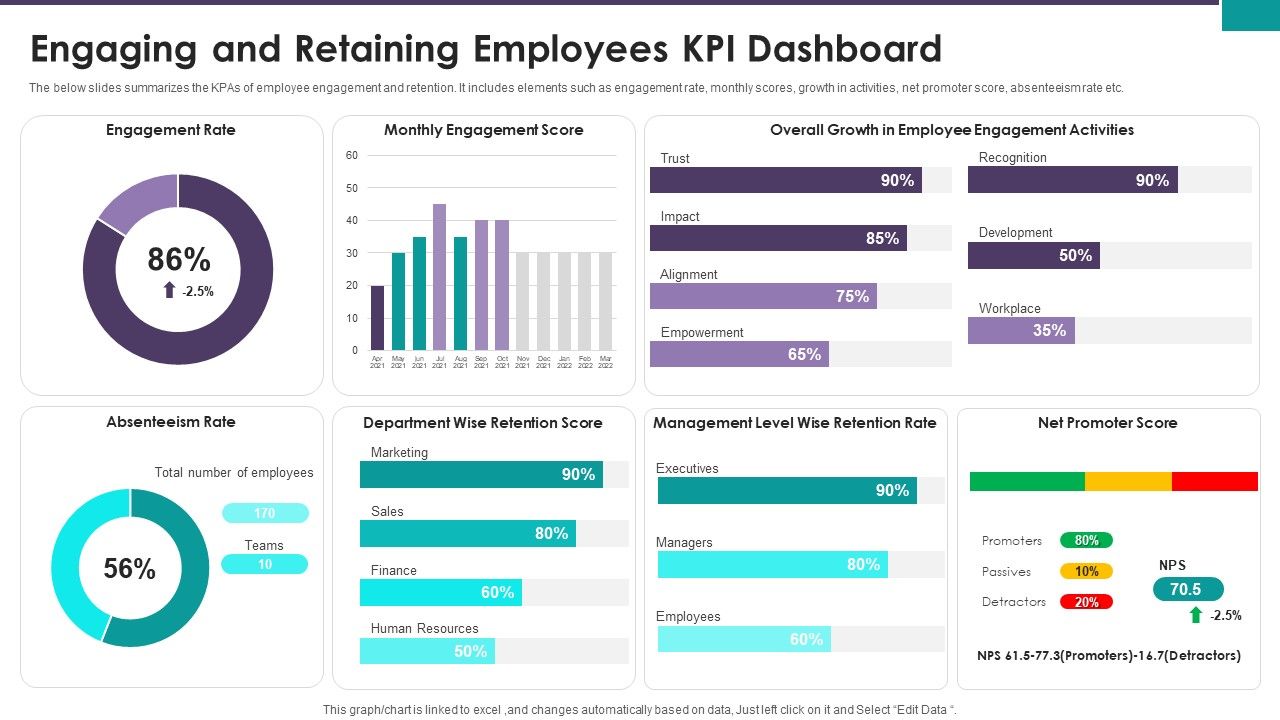Engaging_And_Retaining_Employees_KPI_Dashboard_Ppt_Slides_Show_PDF_Slide_1.jpg