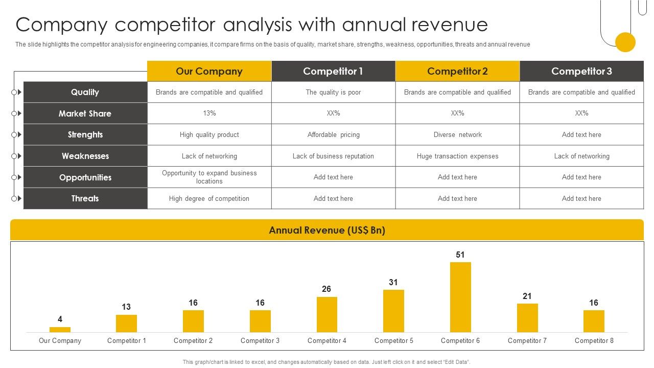 Engineering_Enterprise_Competitive_Company_Competitor_Analysis_With_Annual_Designs_PDF_Slide_1.jpg