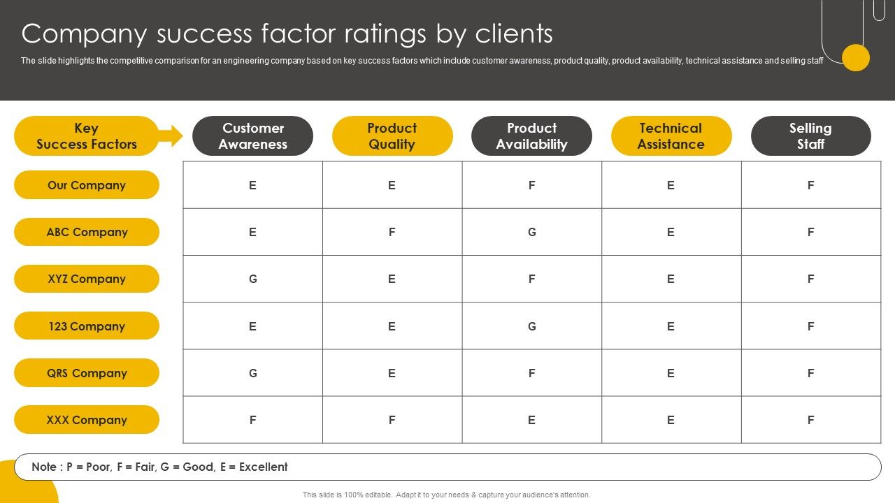 Engineering_Enterprise_Competitive_Company_Success_Factor_Ratings_By_Clients_Clipart_PDF_Slide_1.jpg