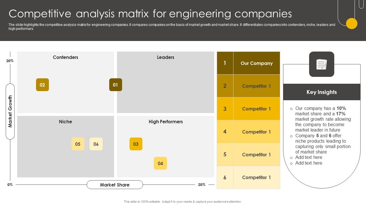 Engineering_Enterprise_Competitive_Competitive_Analysis_Matrix_For_Engineering_Information_PDF_Slide_1.jpg