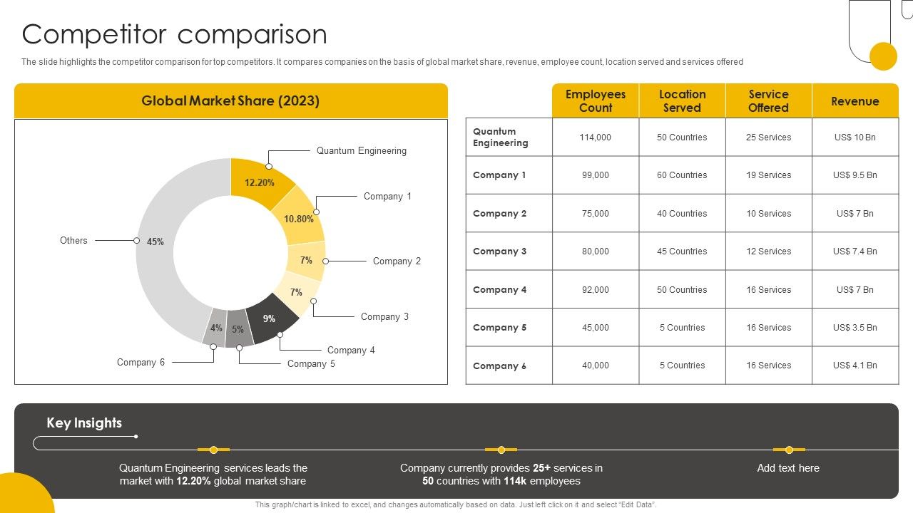 Engineering_Enterprise_Competitive_Competitor_Comparison_Topics_PDF_Slide_1.jpg