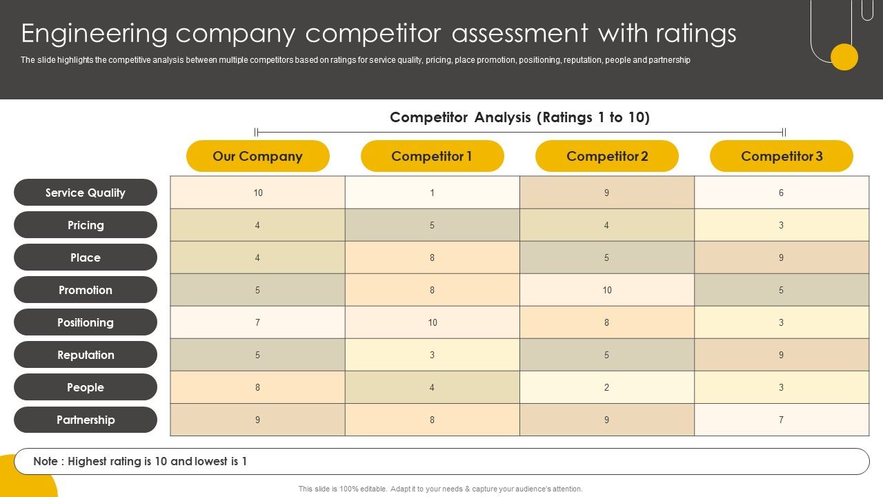Engineering_Enterprise_Competitive_Engineering_Company_Competitor_Assessment_Portrait_PDF_Slide_1.jpg