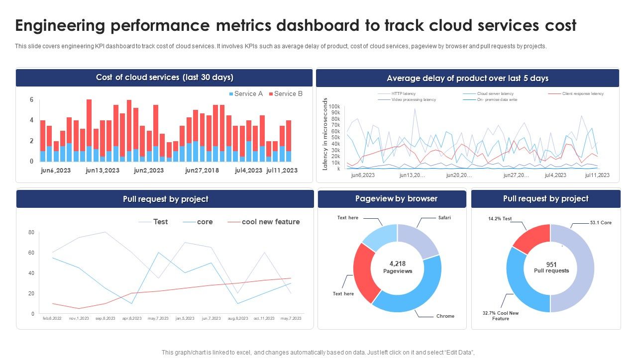 Engineering_Performance_Metrics_Dashboard_To_Track_Cloud_Services_Cost_Clipart_PDF_Slide_1.jpg