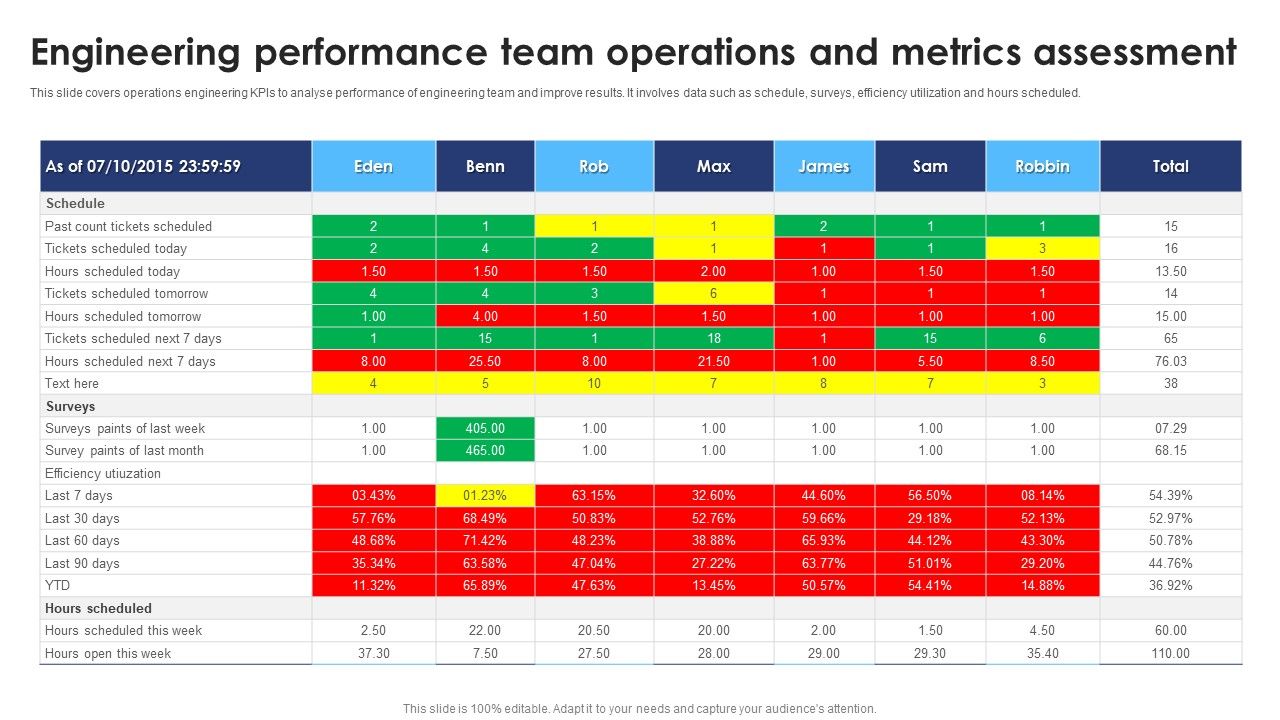 Engineering_Performance_Team_Operations_And_Metrics_Assessment_Demonstration_PDF_Slide_1.jpg