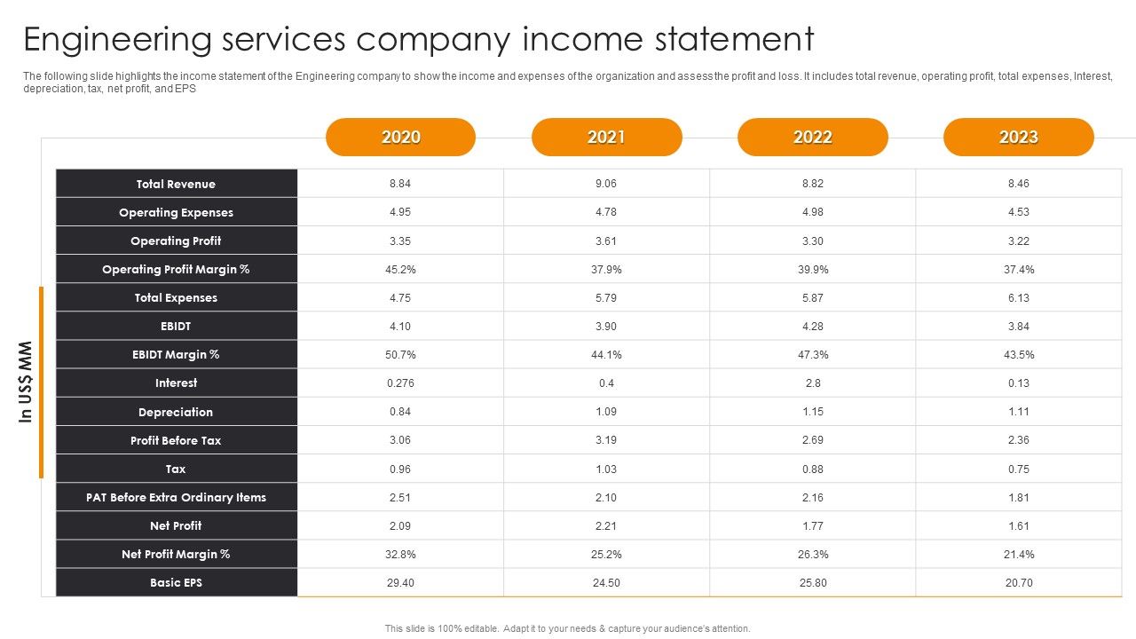 Engineering_Services_Company_Income_Statement_Engineering_Company_Financial_Analysis_Report_Elements_PDF_Slide_1.jpg