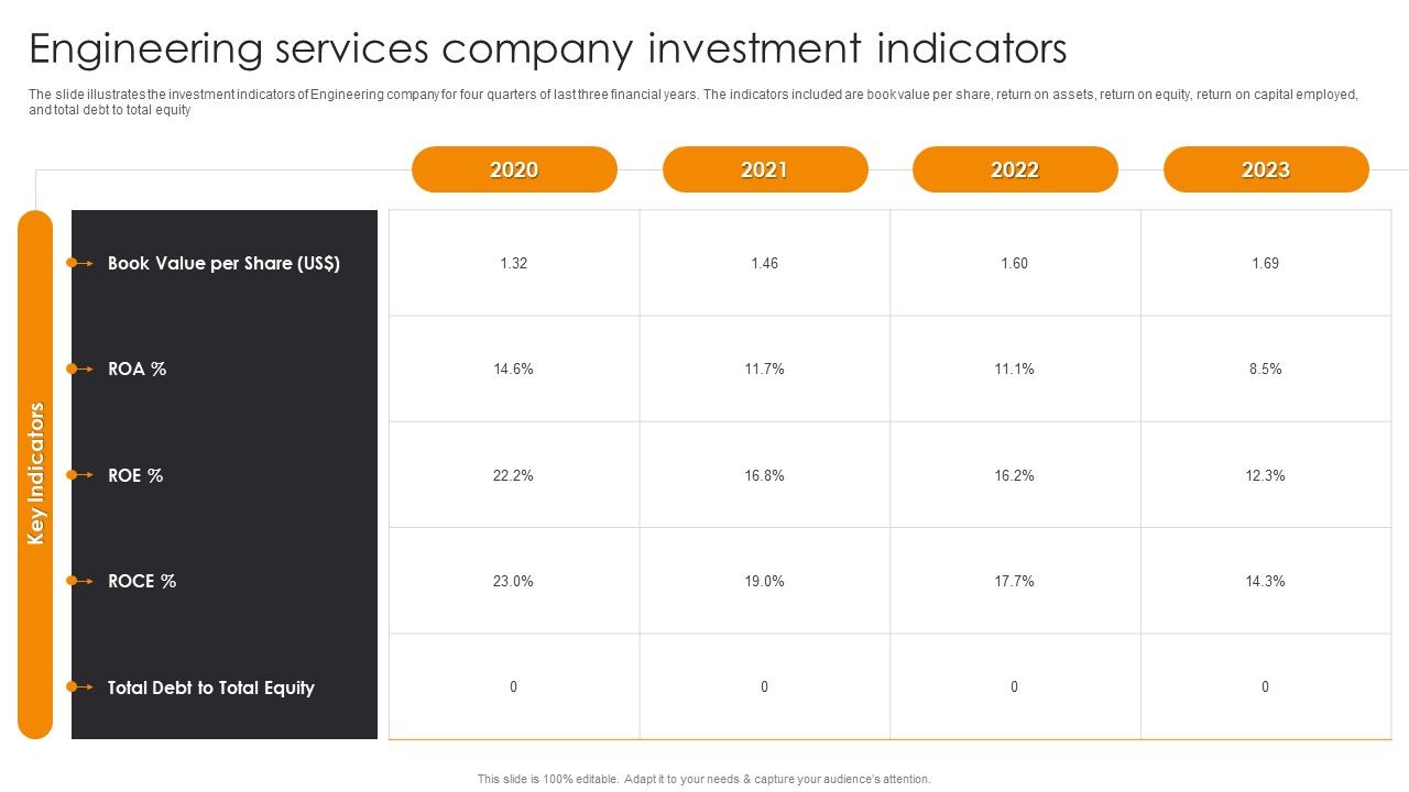 Engineering_Services_Company_Investment_Indicators_Engineering_Company_Financial_Analysis_Report_Background_PDF_Slide_1.jpg