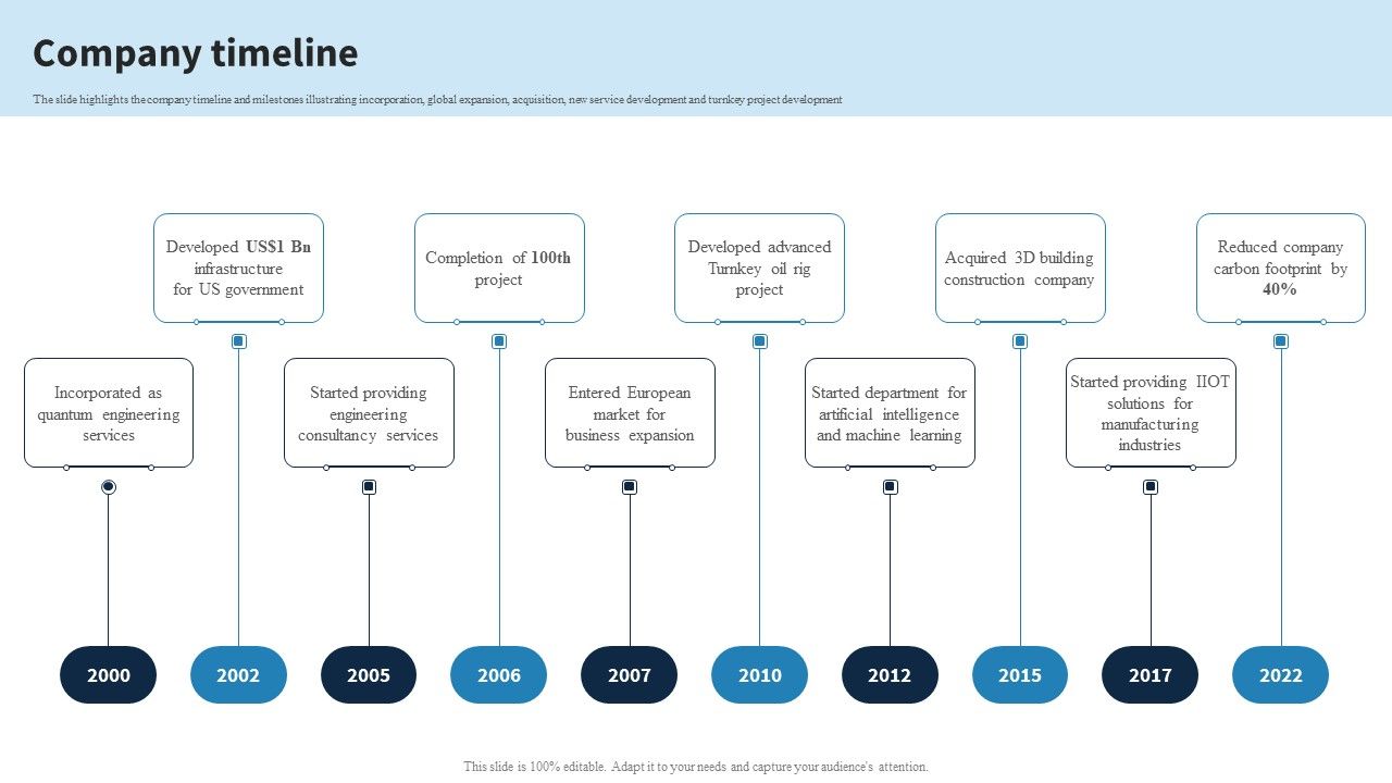 Engineering_Services_Company_Report_Company_Timeline_Ppt_PowerPoint_Presentation_File_Visual_Aids_PDF_Slide_1.jpg