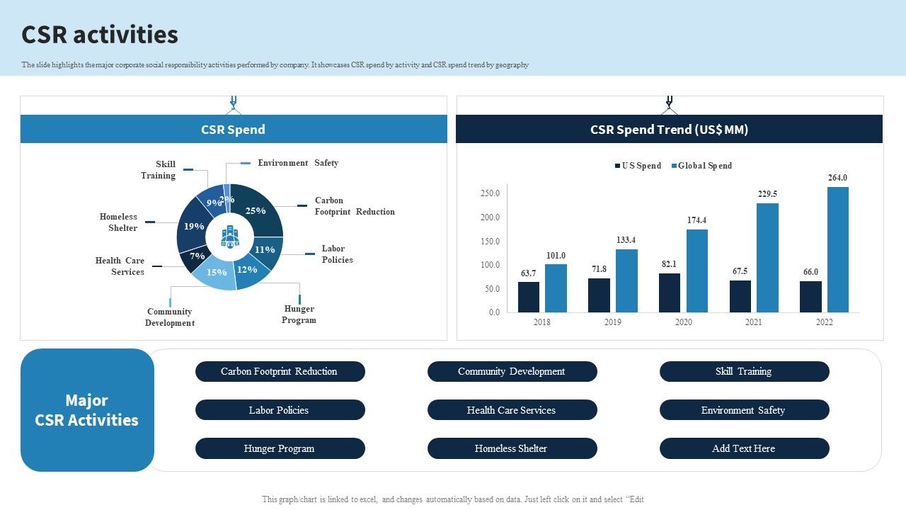 Engineering_Services_Company_Report_Csr_Activities_Ppt_PowerPoint_Presentation_File_Information_PDF_Slide_1.jpg