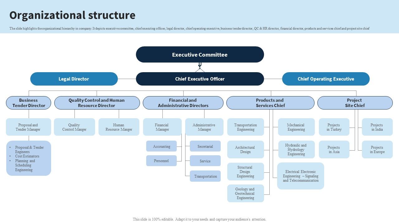 Engineering_Services_Company_Report_Organizational_Structure_Ppt_PowerPoint_Presentation_Gallery_Tips_PDF_Slide_1.jpg